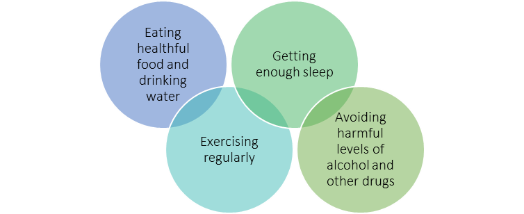 Examples Of Mental Health And Wellbeing